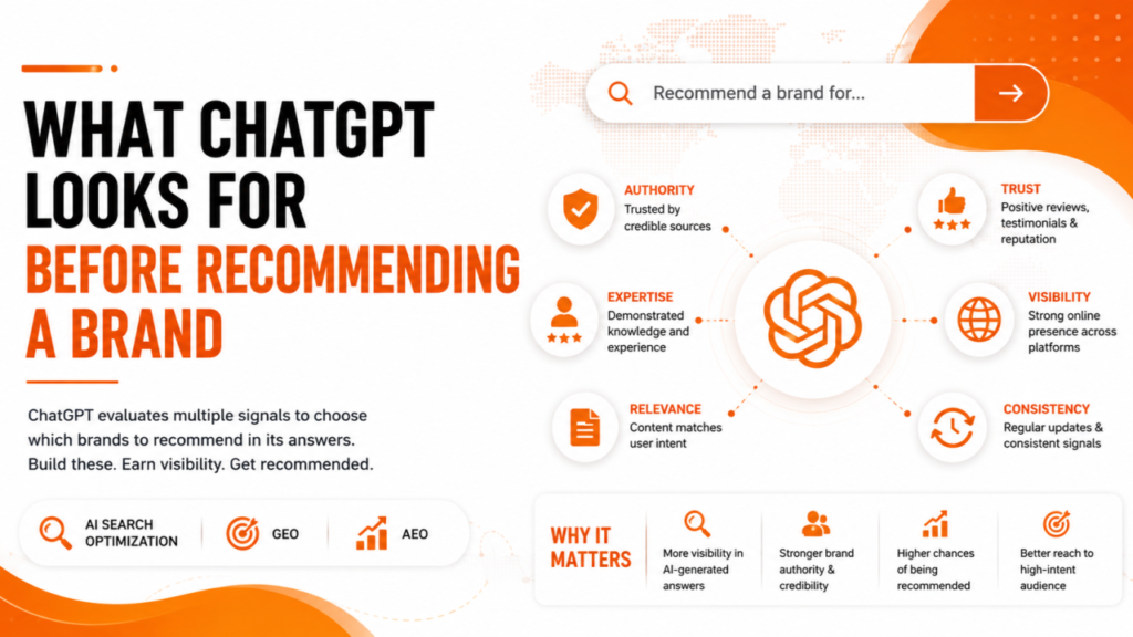 ChatGPT brand recommendations